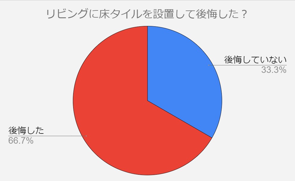 リビング　床タイル　後悔